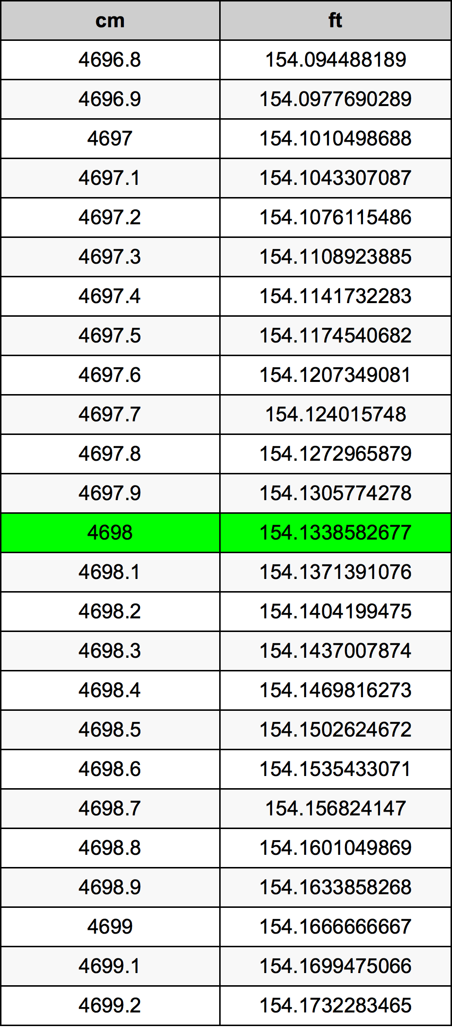 4698 Centimetri Table