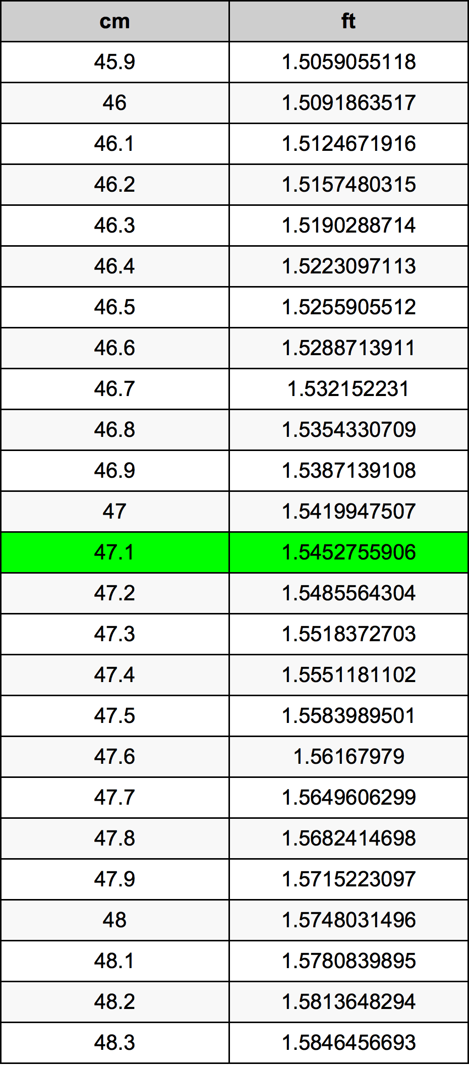 47.1 Centimetri Table