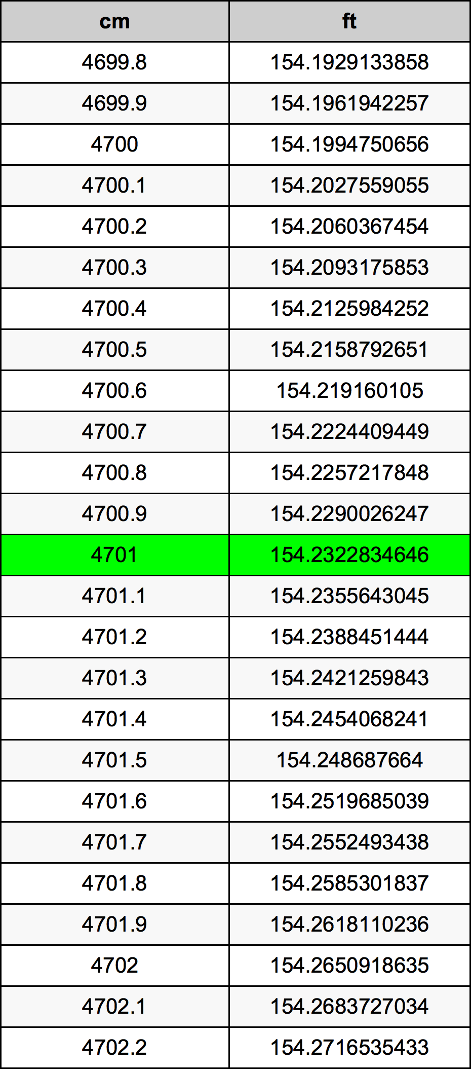 4701 Centimetri Table