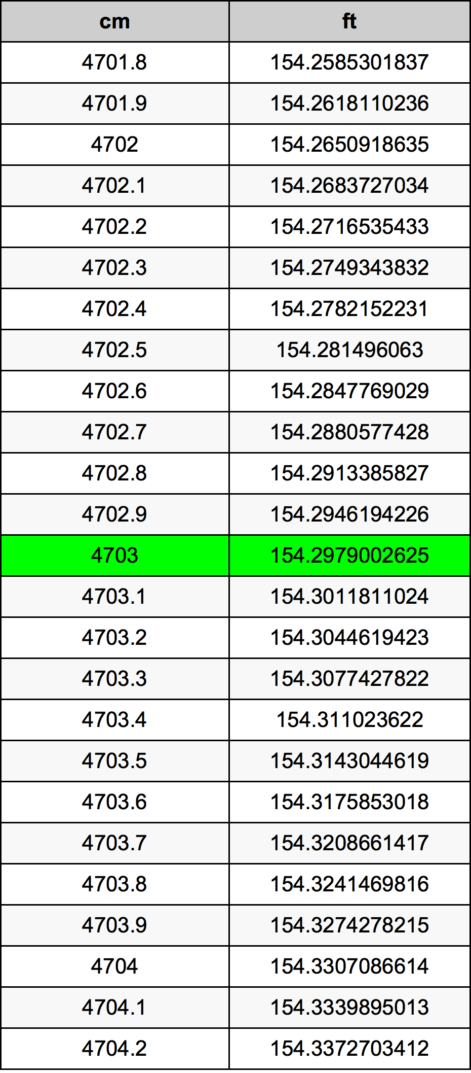 4703 Centiméter átszámítási táblázat