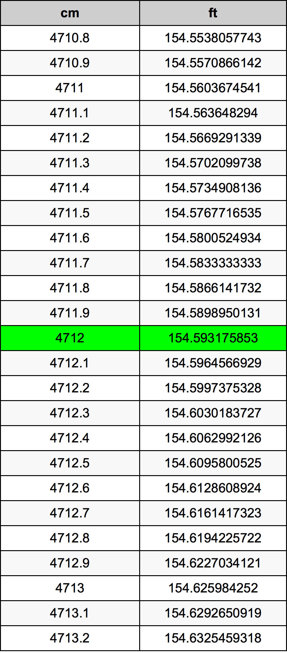 4712 Centimetri Table