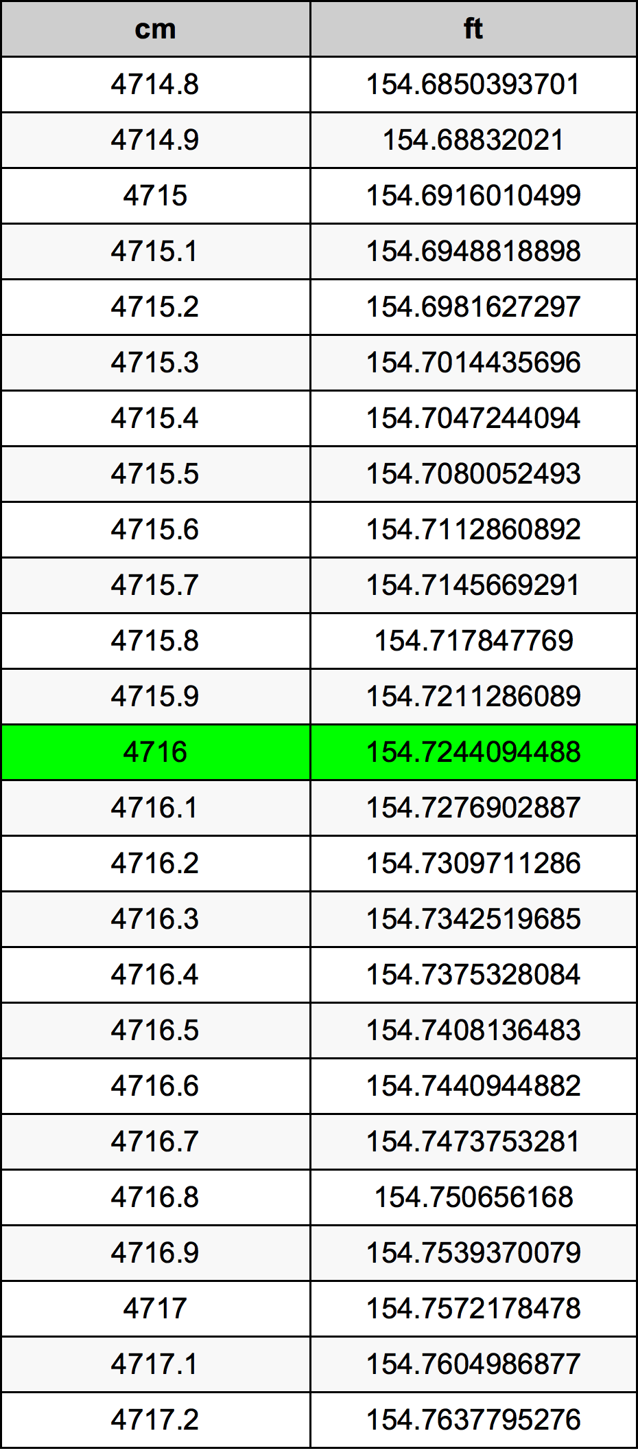 4716 Centimetri Table
