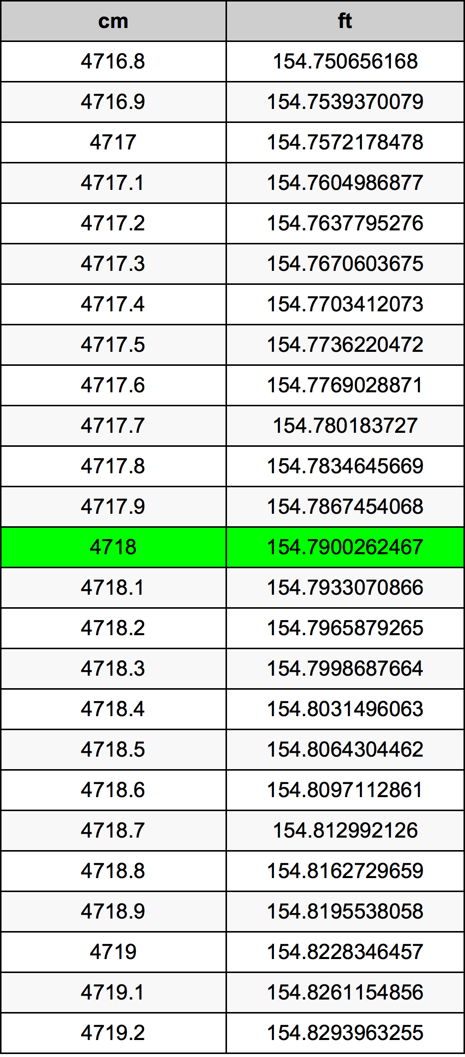 4718 Centimetre Table
