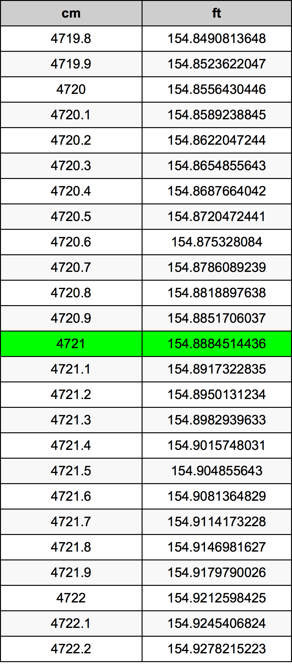 4721 Centimetri Table