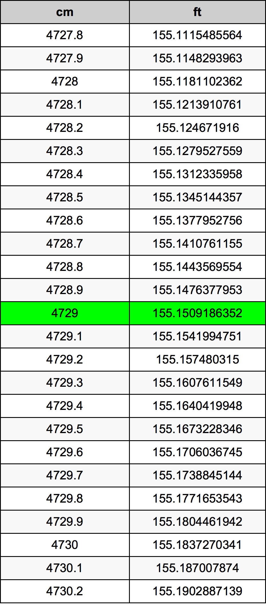 4729 Centiméter átszámítási táblázat