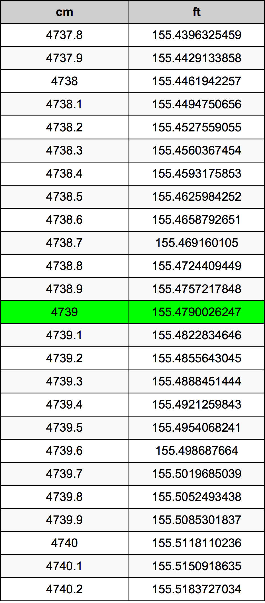 4739 Centimetri Table