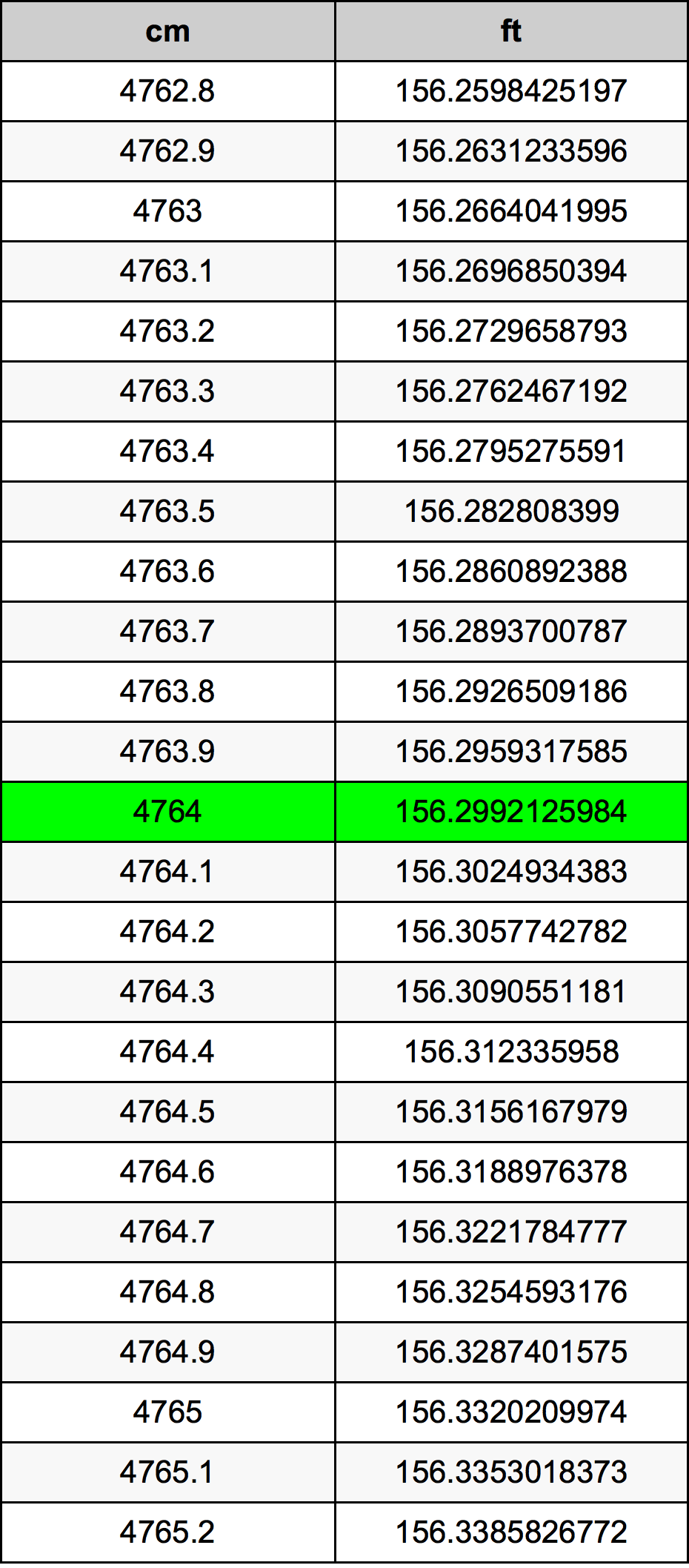 4764 Centimetri Table