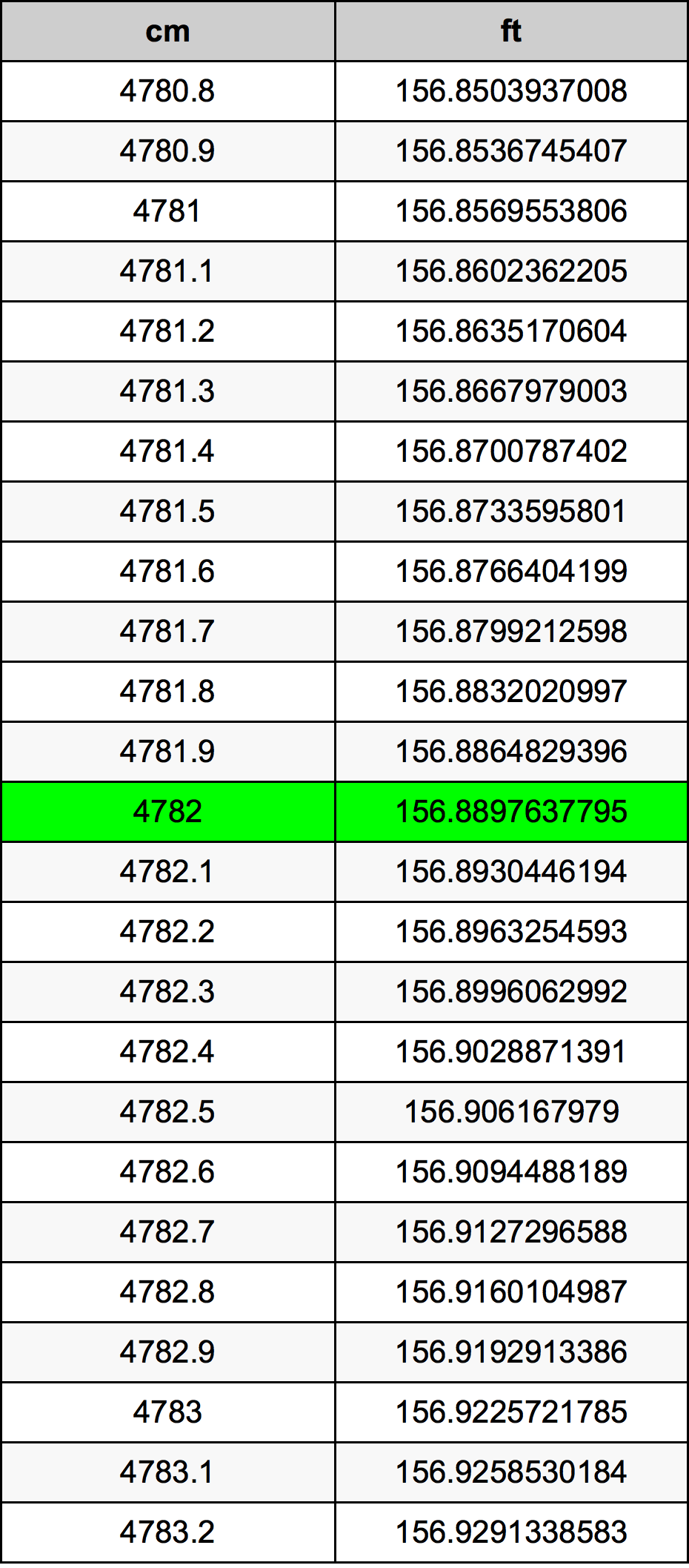 4782 Centimeter Table