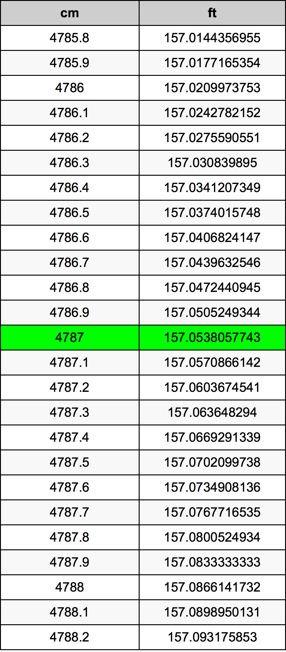4787 Centiméter átszámítási táblázat