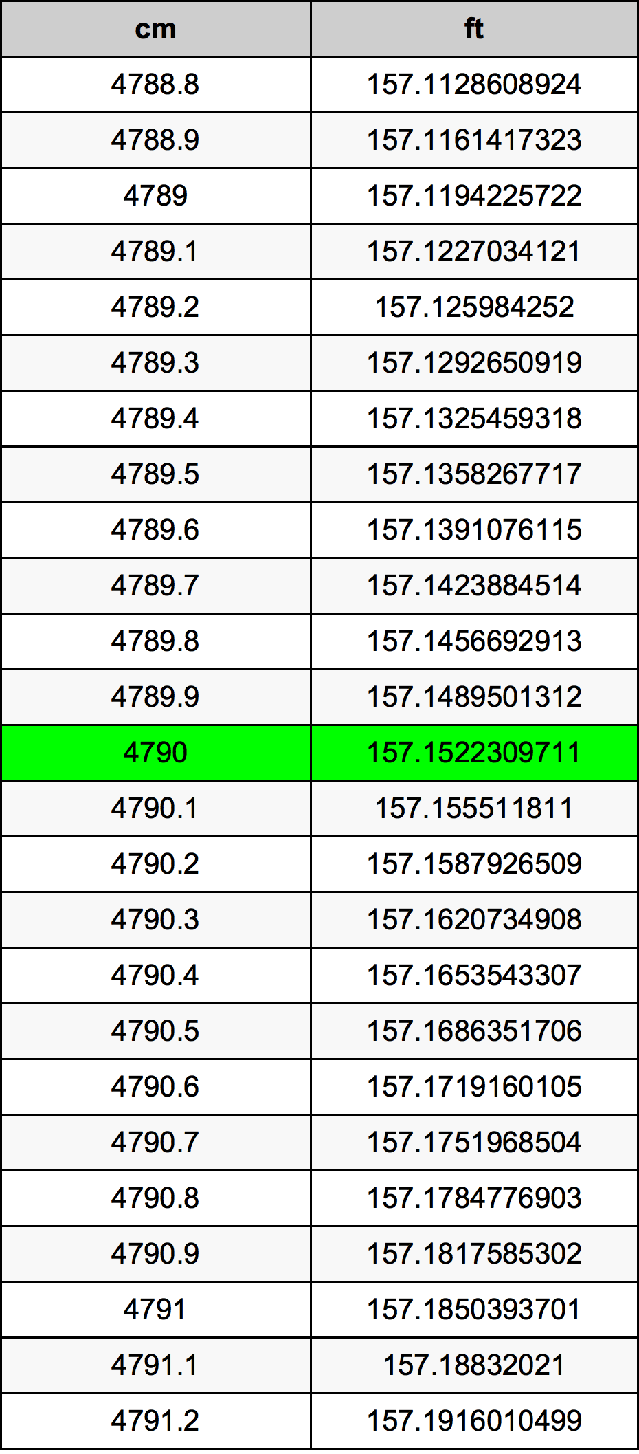 4790 Centiméter átszámítási táblázat