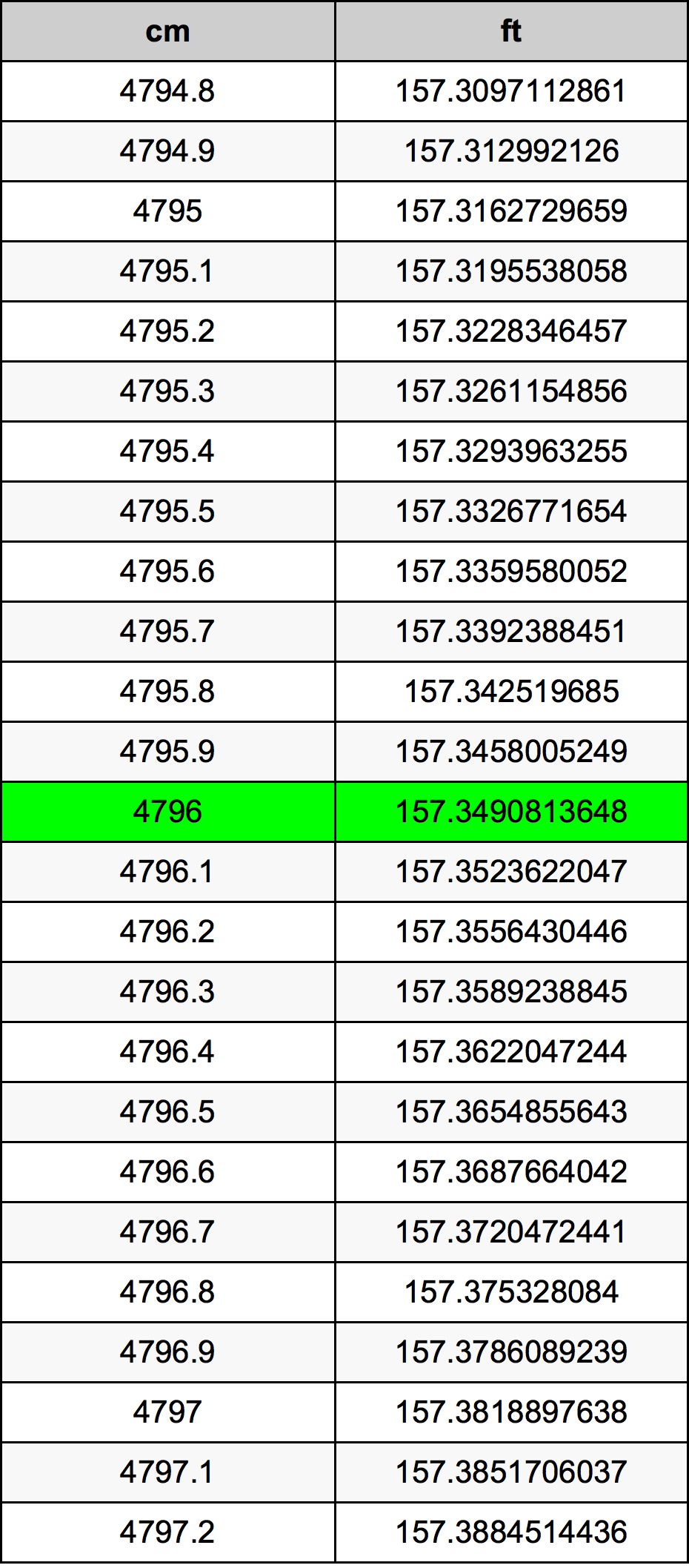 4796 Centimeter Table