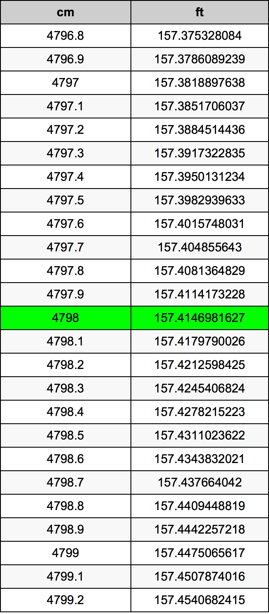 4798 Centiméter átszámítási táblázat