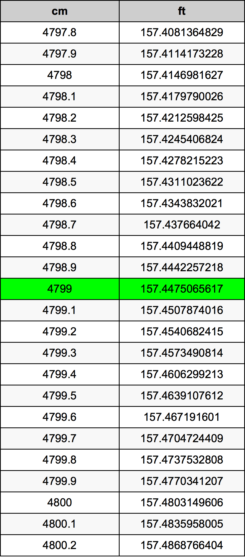 4799 Centimetri Table