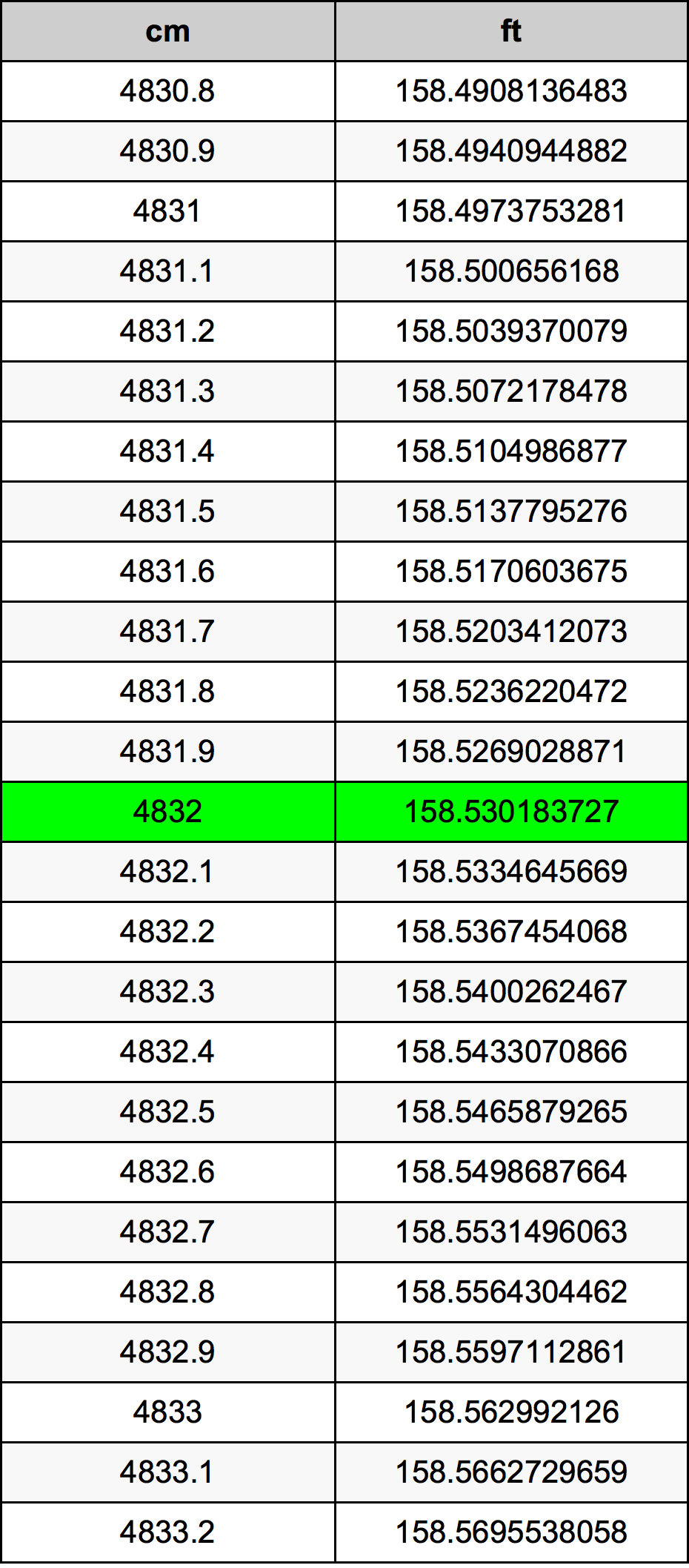 4832 Centimetri Table