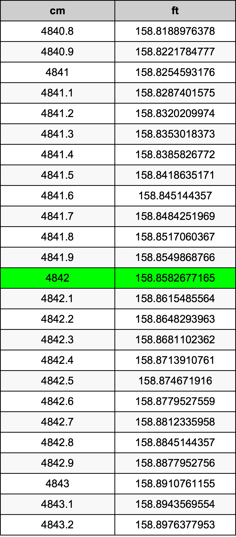 4842 Centimetri Table