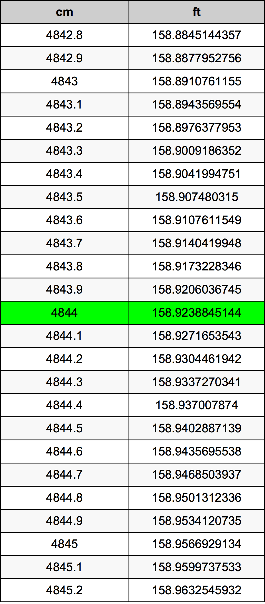 4844 Centiméter átszámítási táblázat