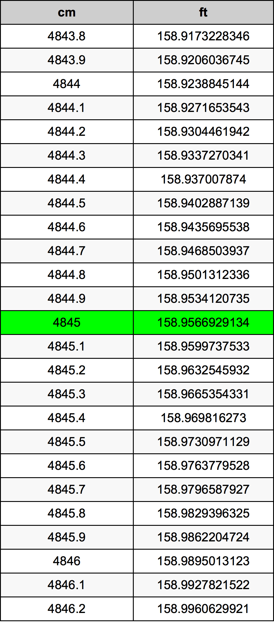 4845 Centiméter átszámítási táblázat
