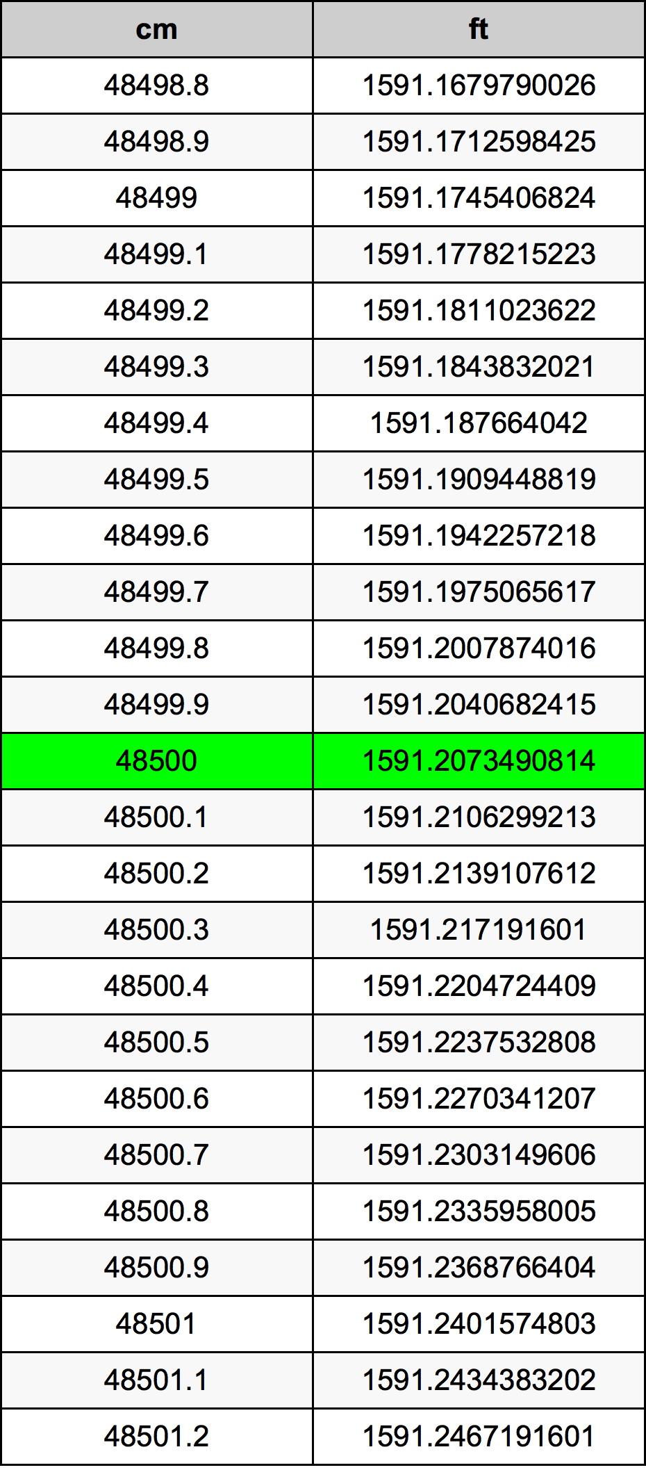 48500 Centiméter átszámítási táblázat