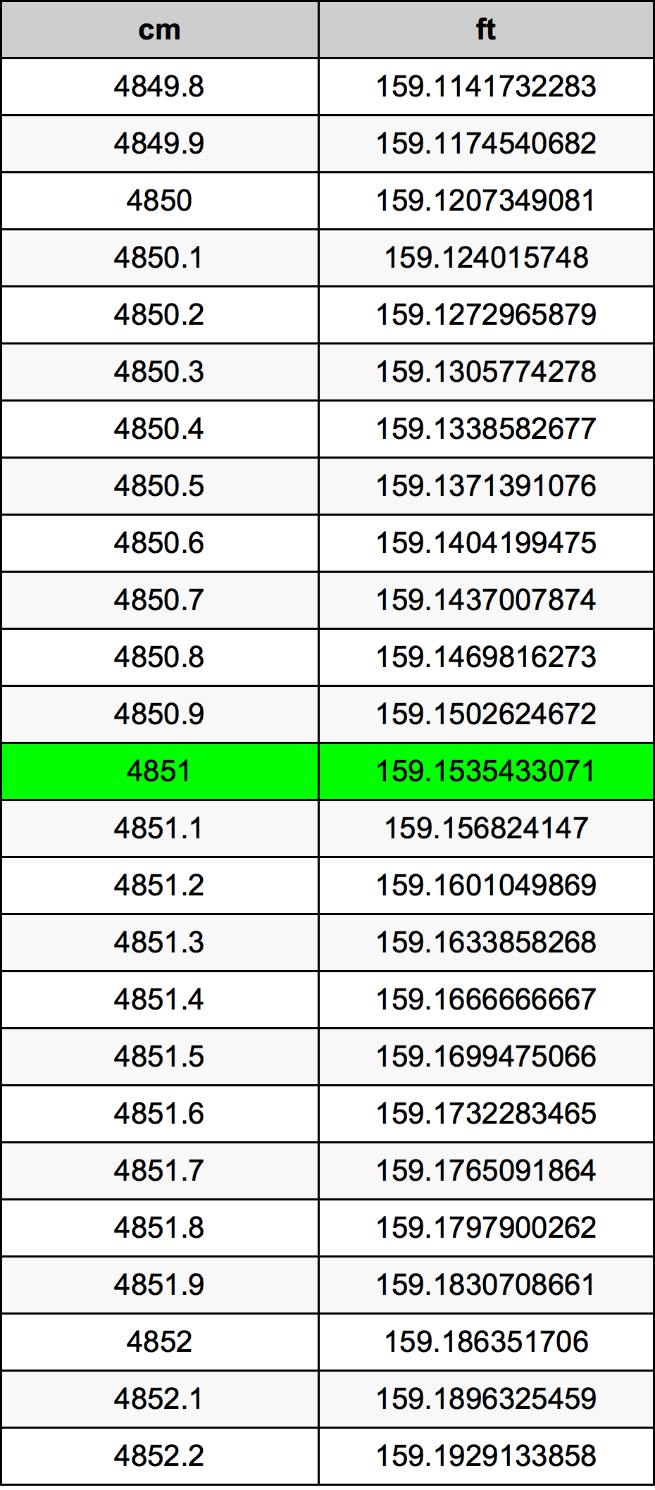 4851 Centiméter átszámítási táblázat