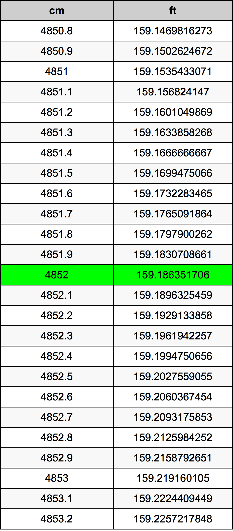 4852 Centiméter átszámítási táblázat