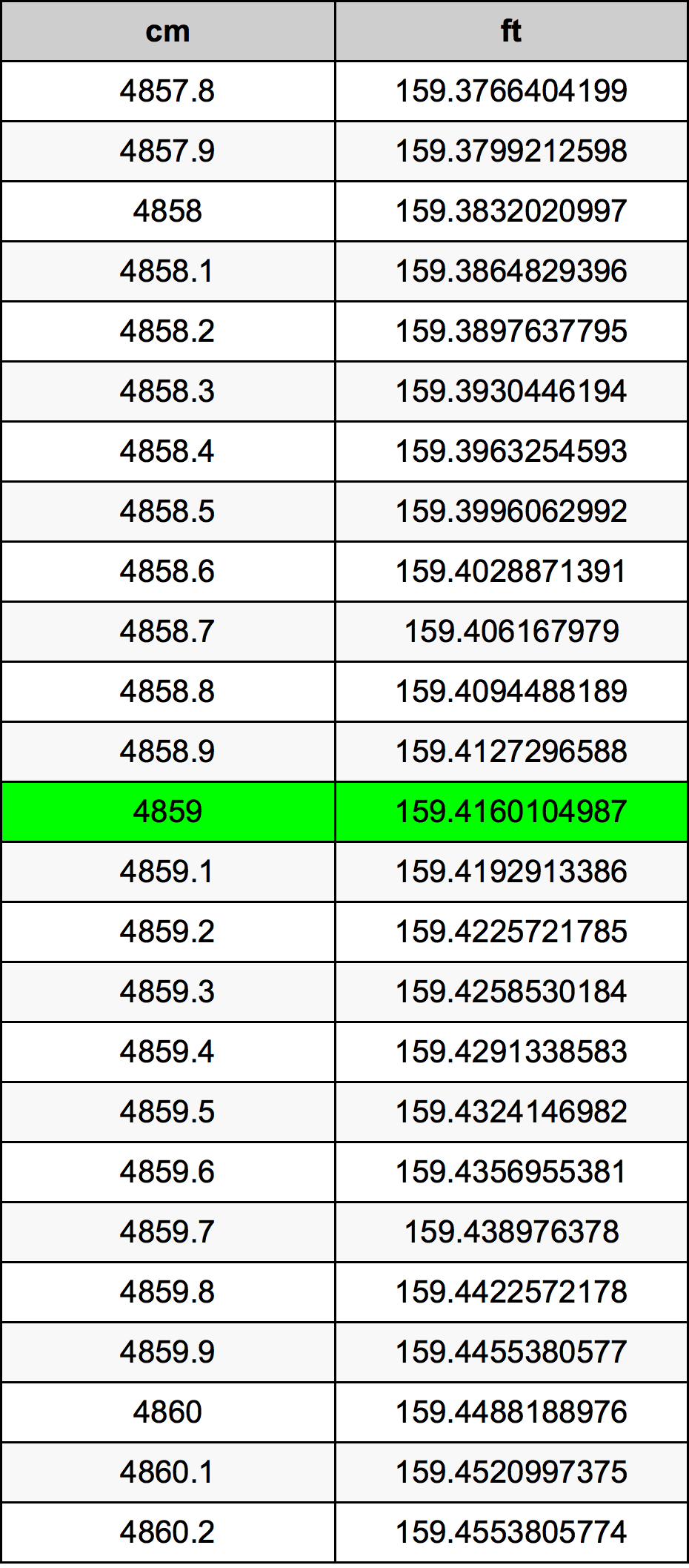 4859 Centimetri Table