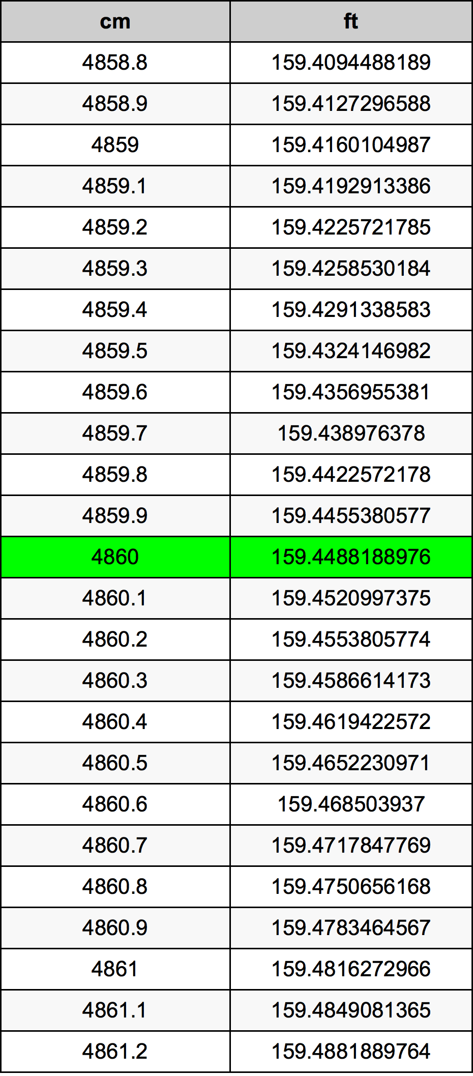 4860 Centiméter átszámítási táblázat