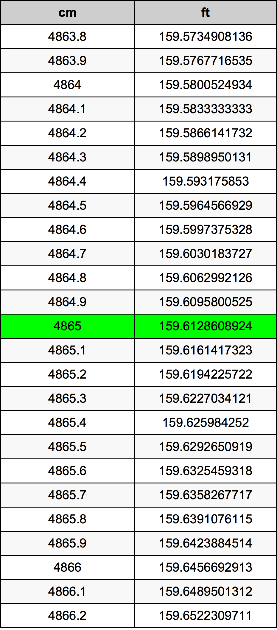 4865 Centiméter átszámítási táblázat