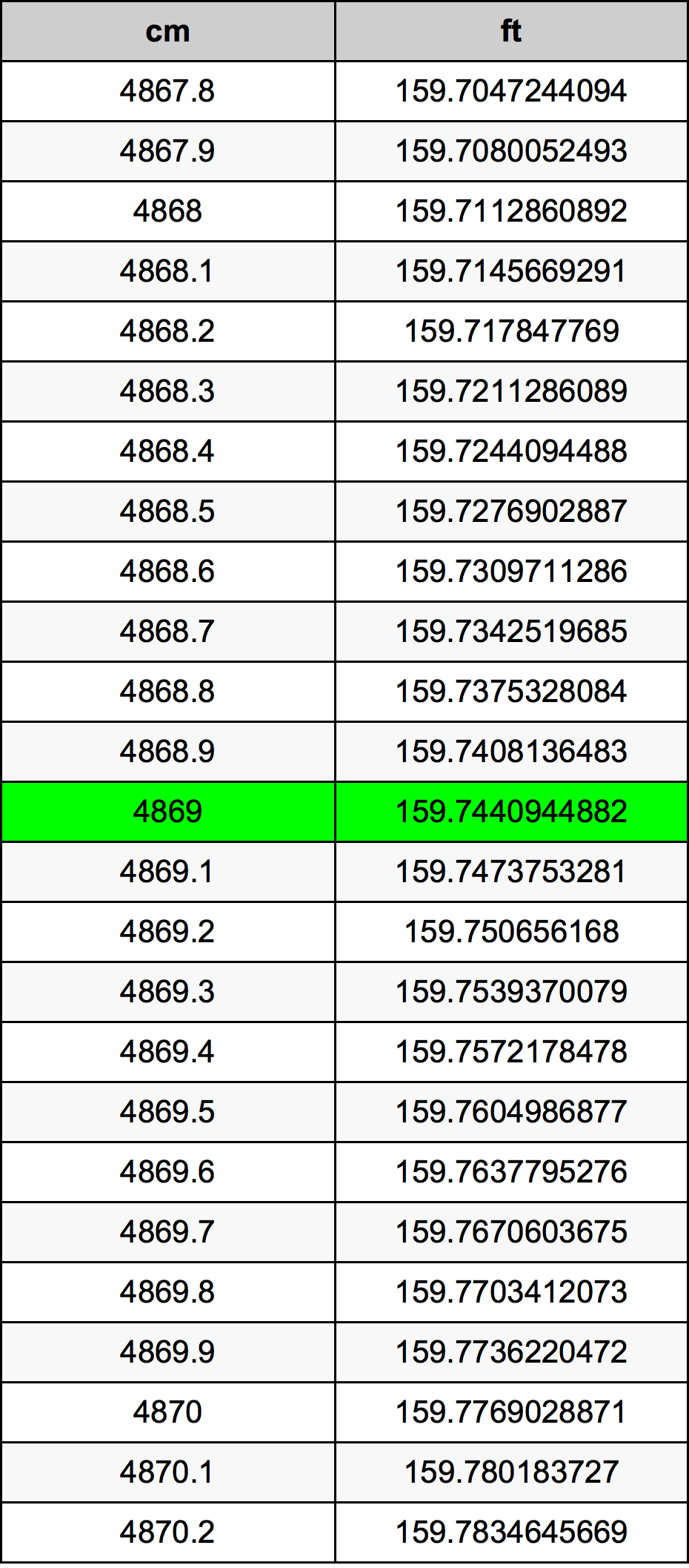 4869 Centiméter átszámítási táblázat