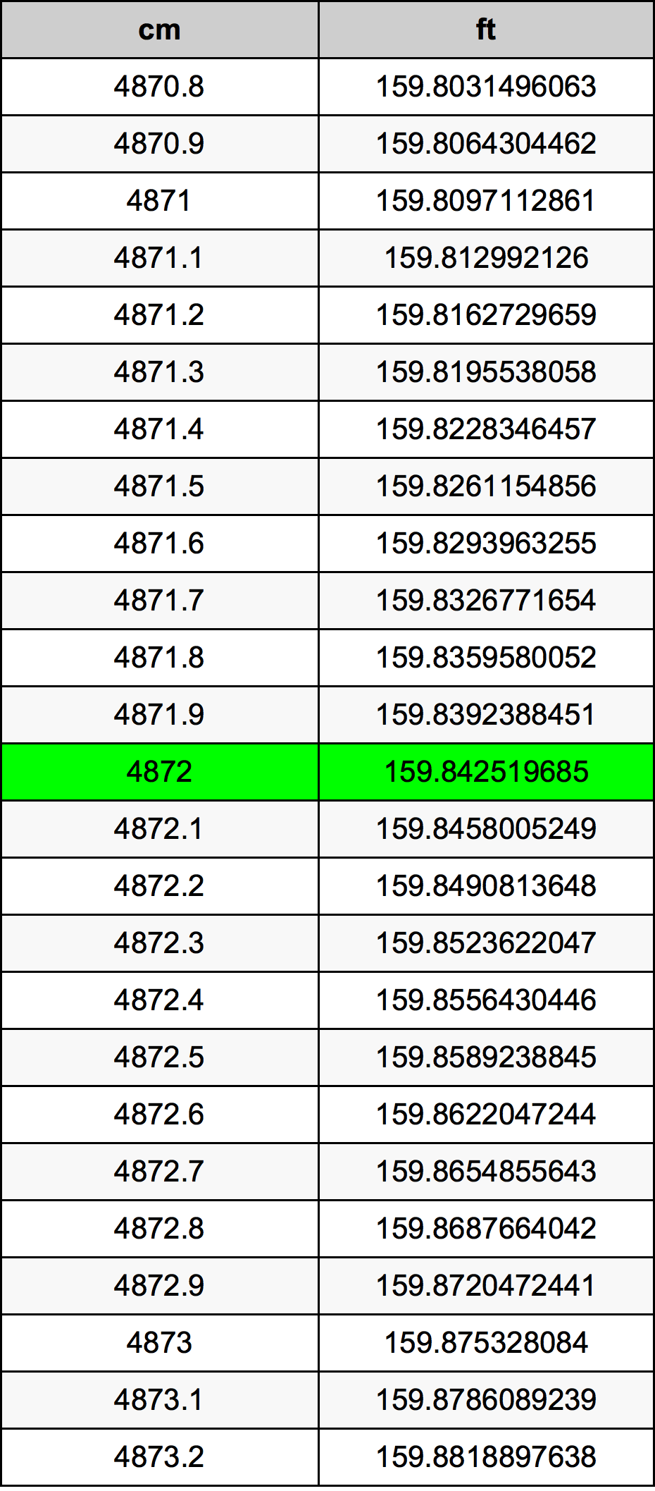 4872 Centiméter átszámítási táblázat