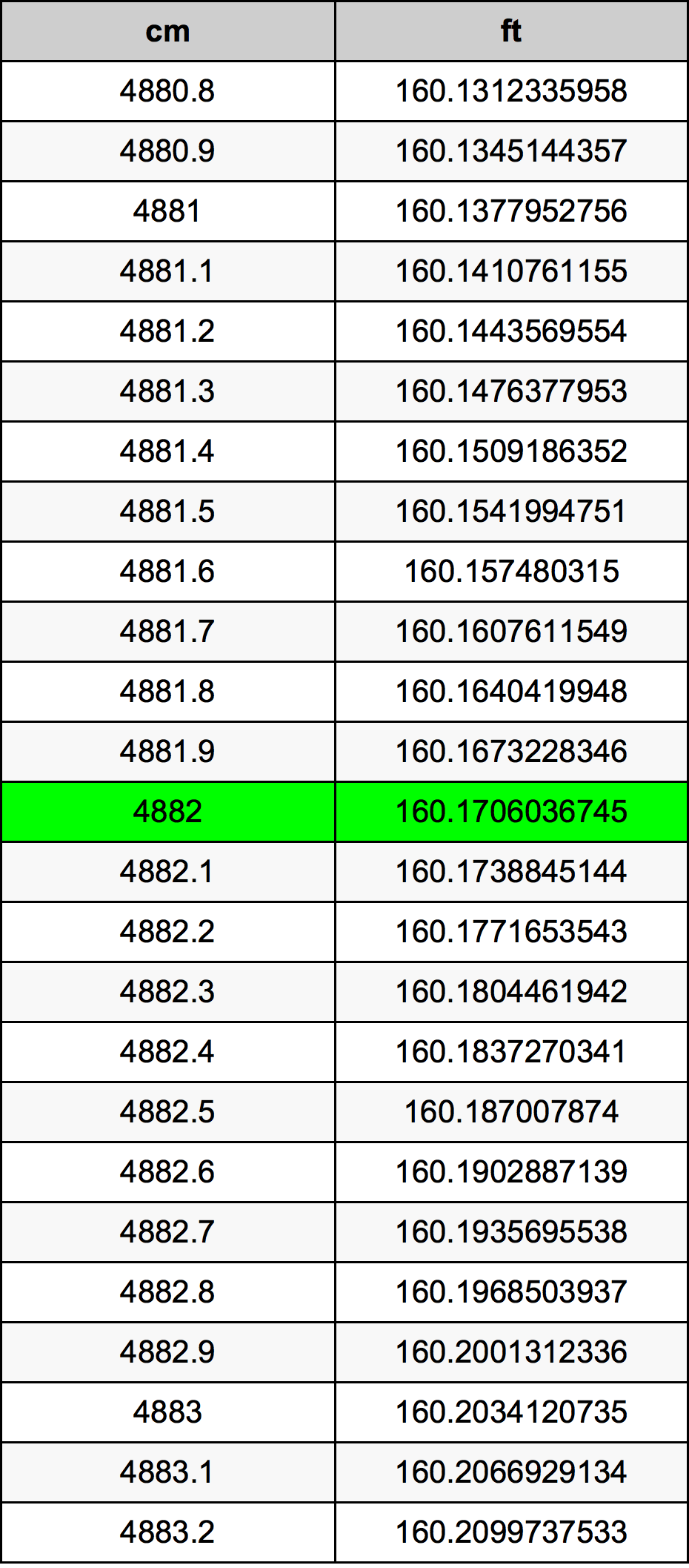 4882 Centiméter átszámítási táblázat