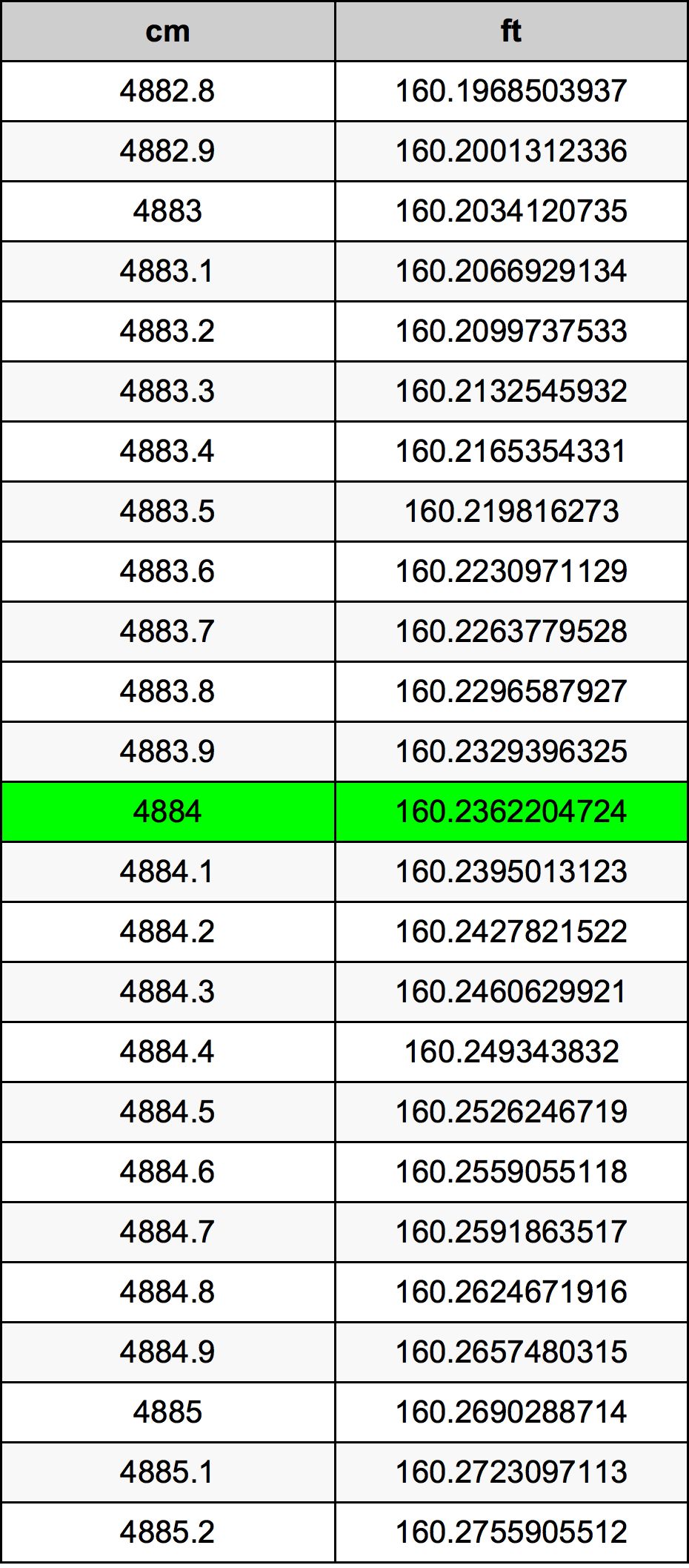 4884 Centimetre Table