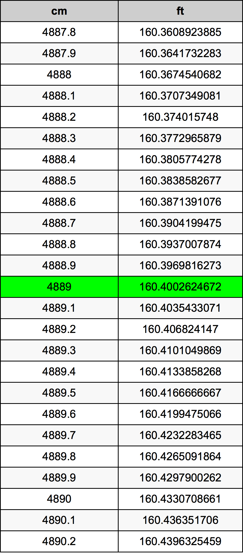 4889 Centimetri Table
