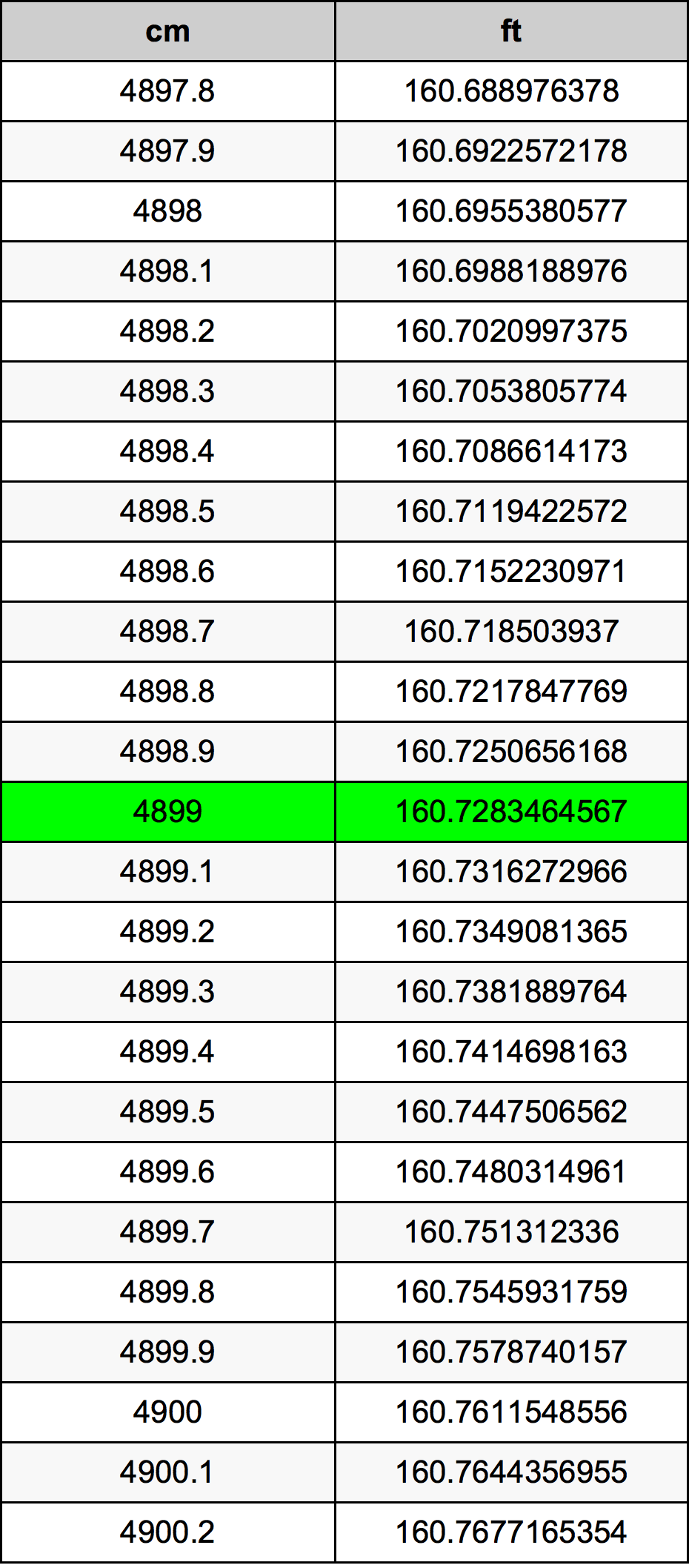 4899 Centimetri Table