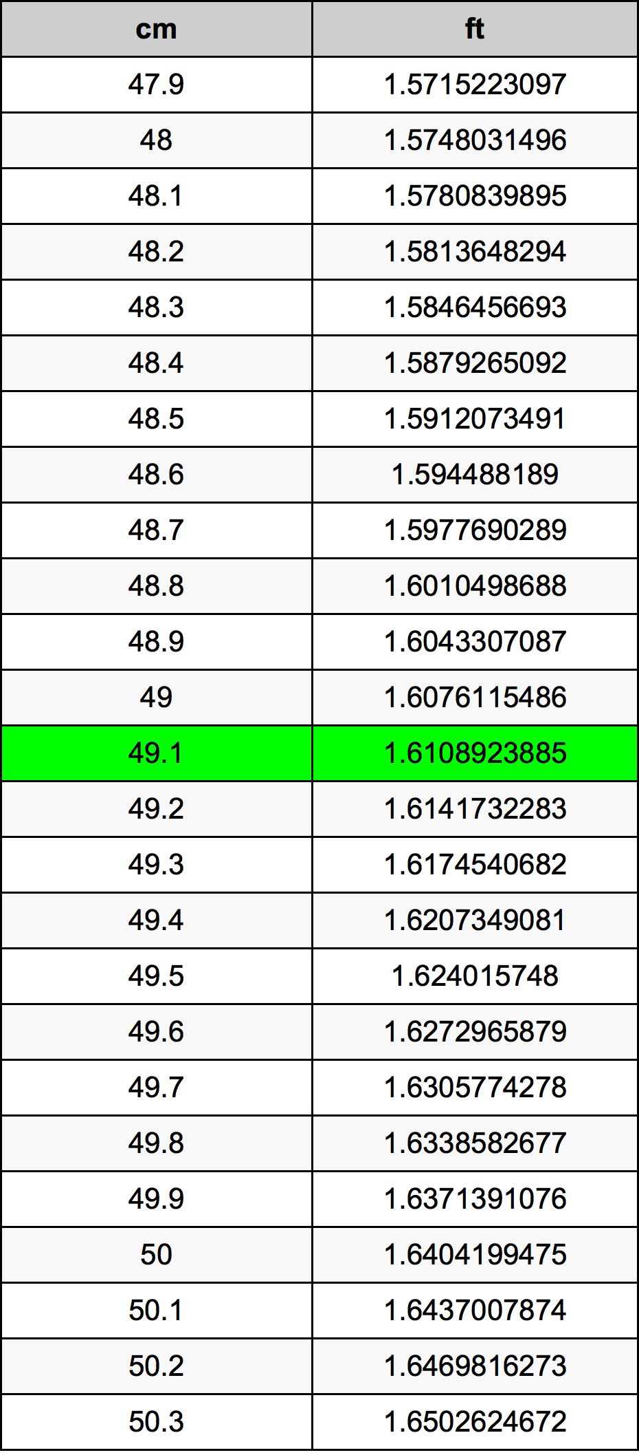 49.1 Centimetru tabelul de conversie