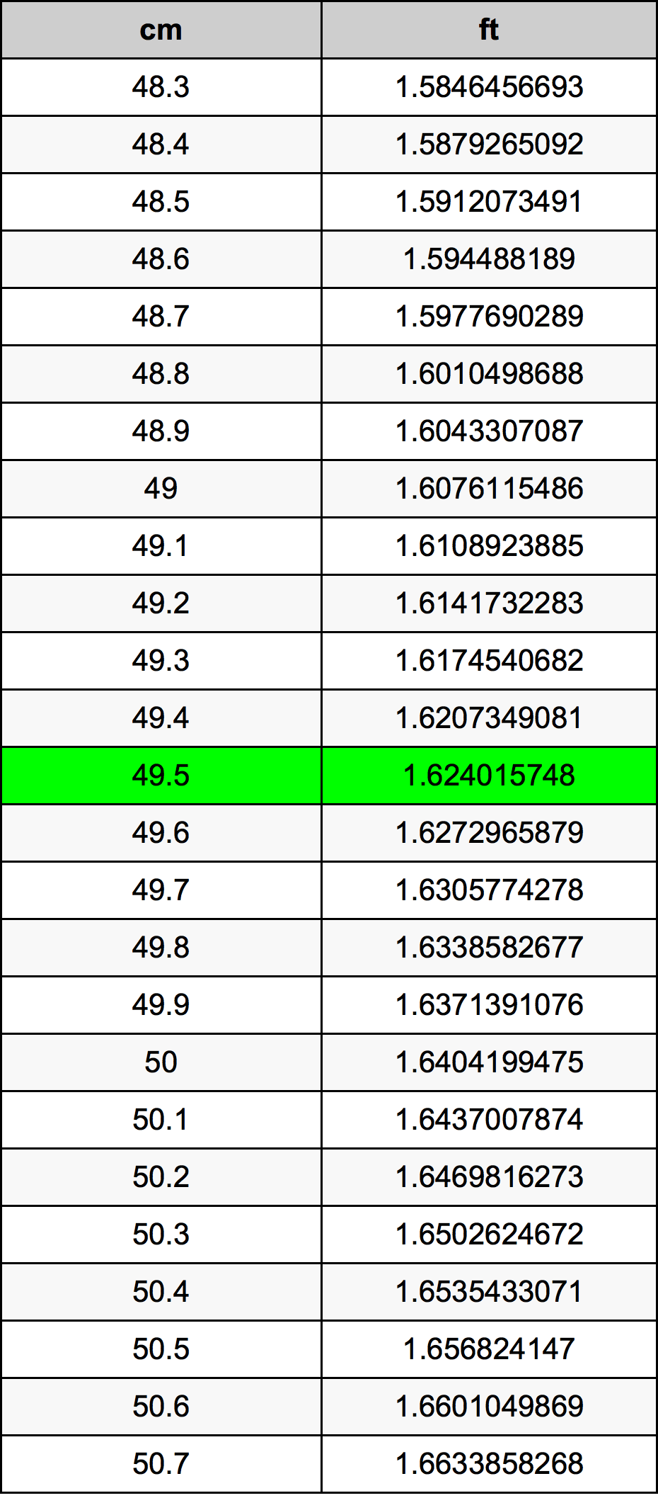 49.5 Centimetri Table