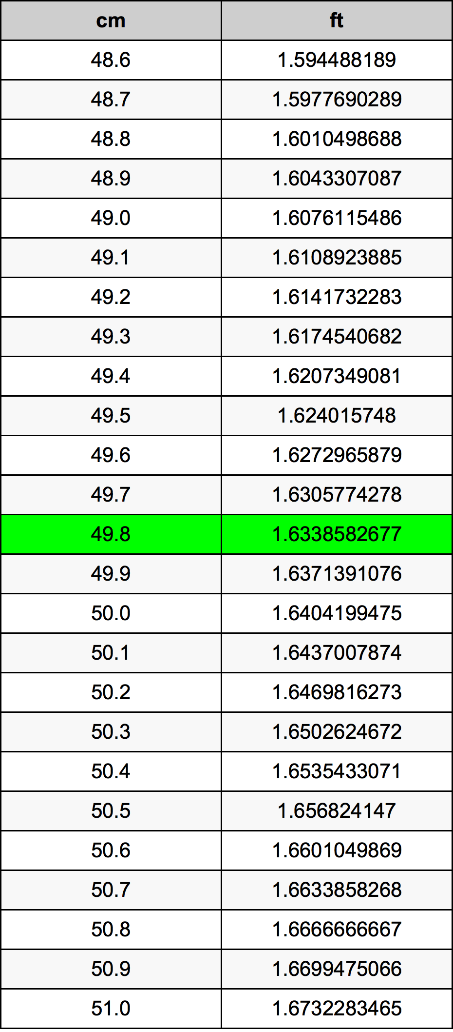 49.8 Centiméter átszámítási táblázat