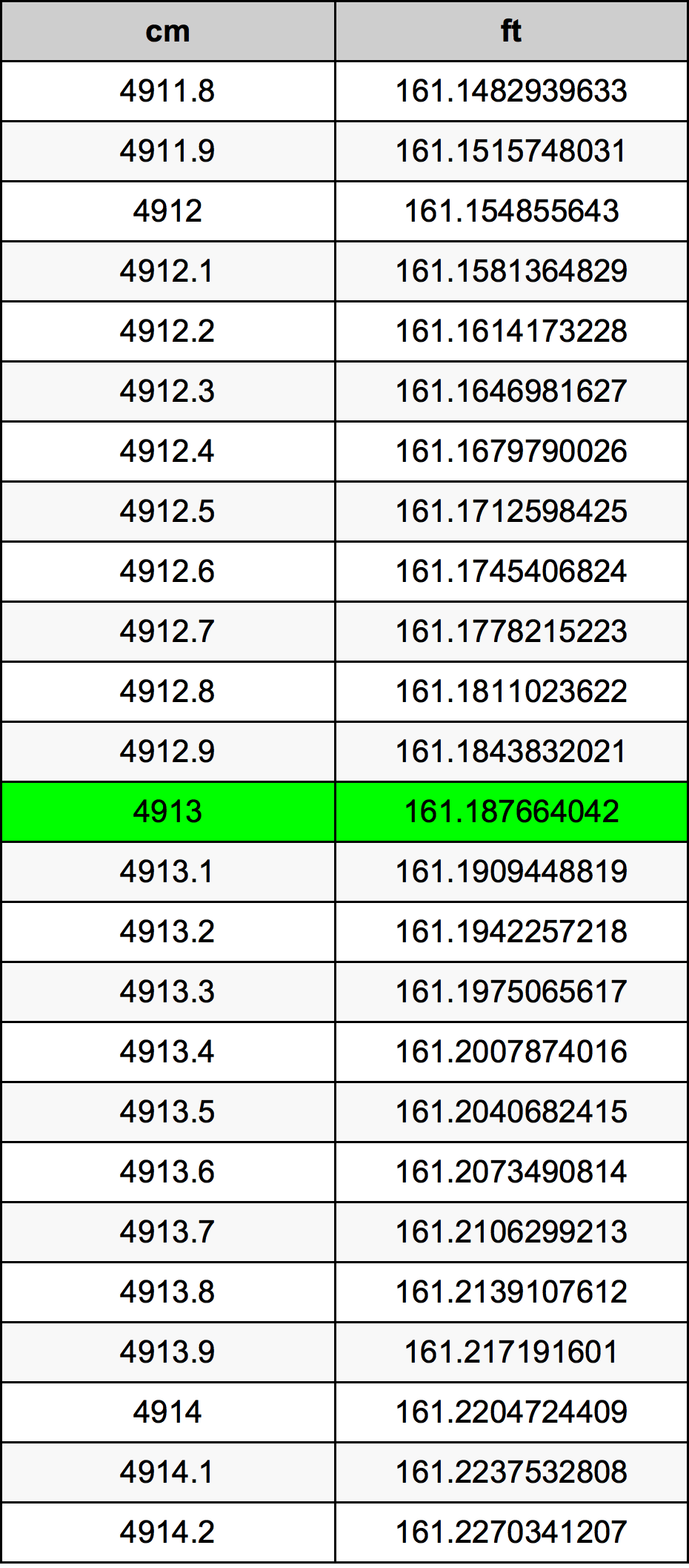 4913 Centimetre Table