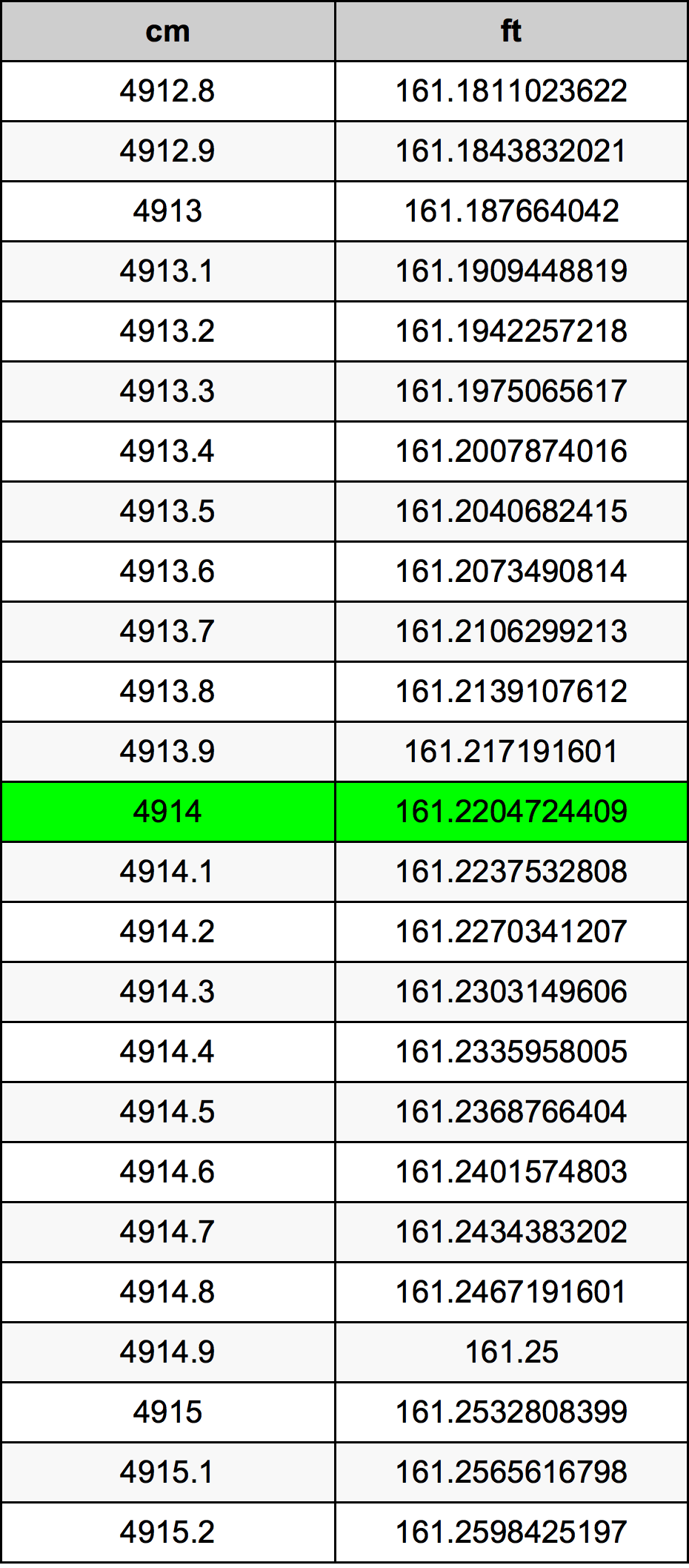 4914 Centimeter Table
