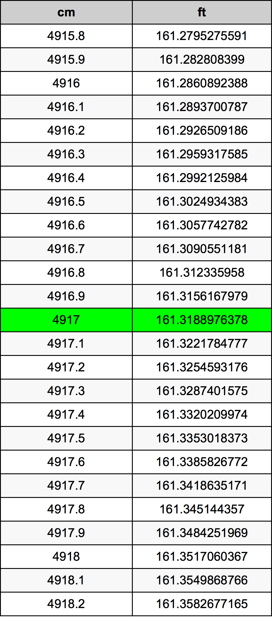 4917 Centiméter átszámítási táblázat