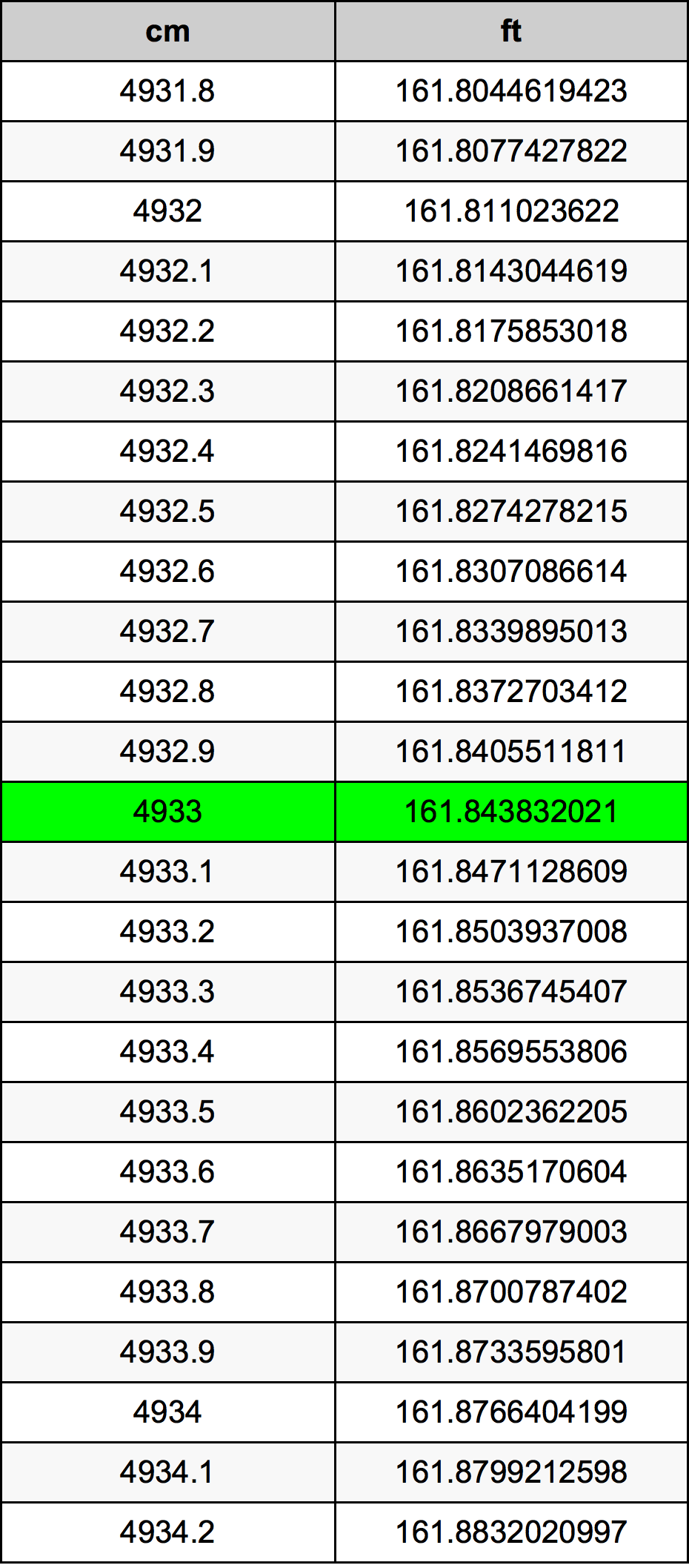 4933 Centimetri Table