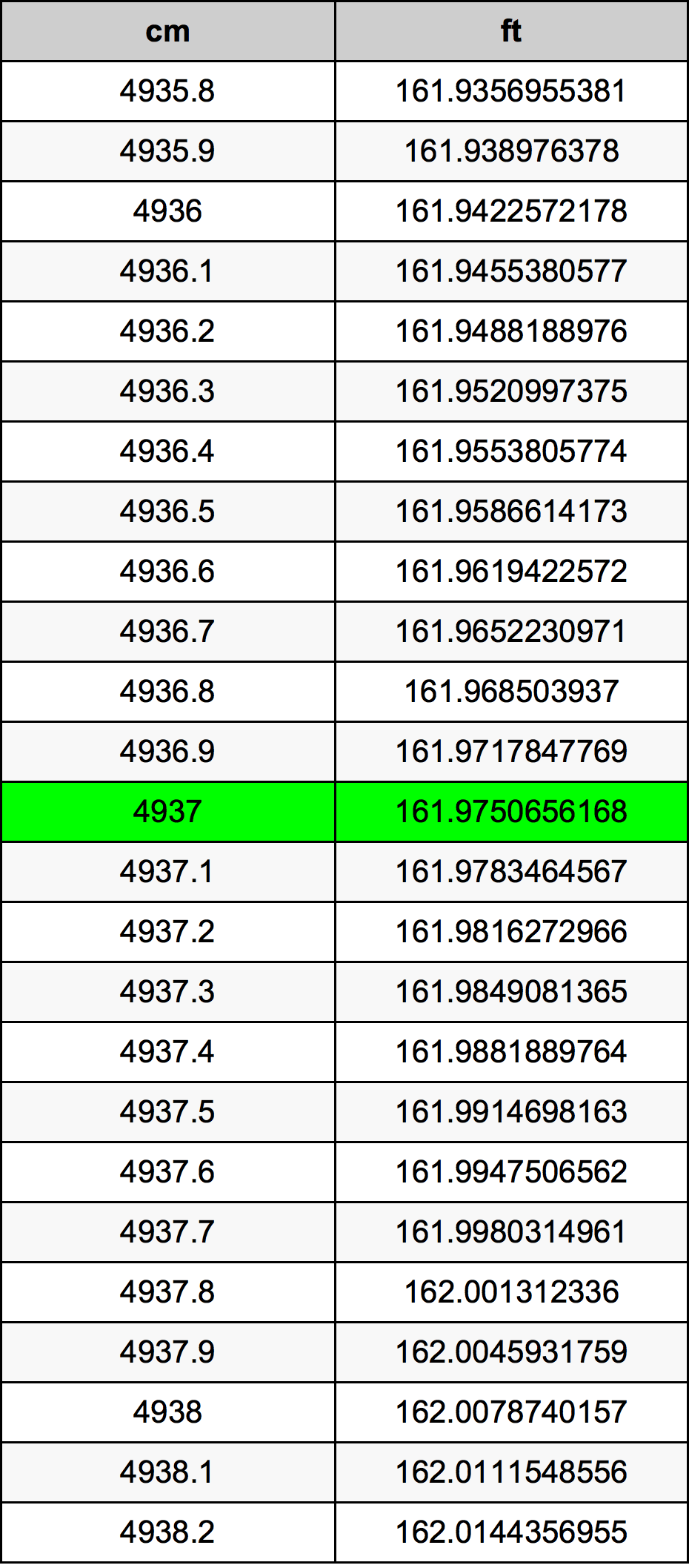 4937 Centiméter átszámítási táblázat