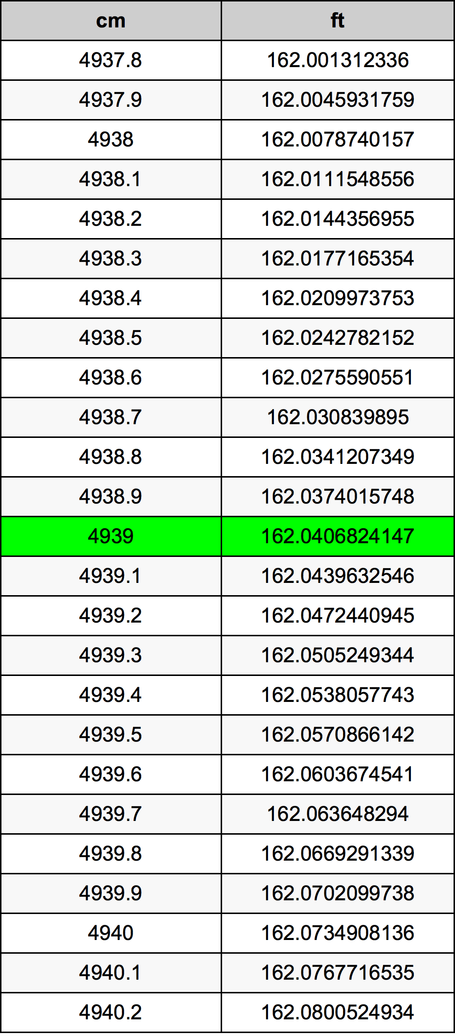 4939 Centimetre Table
