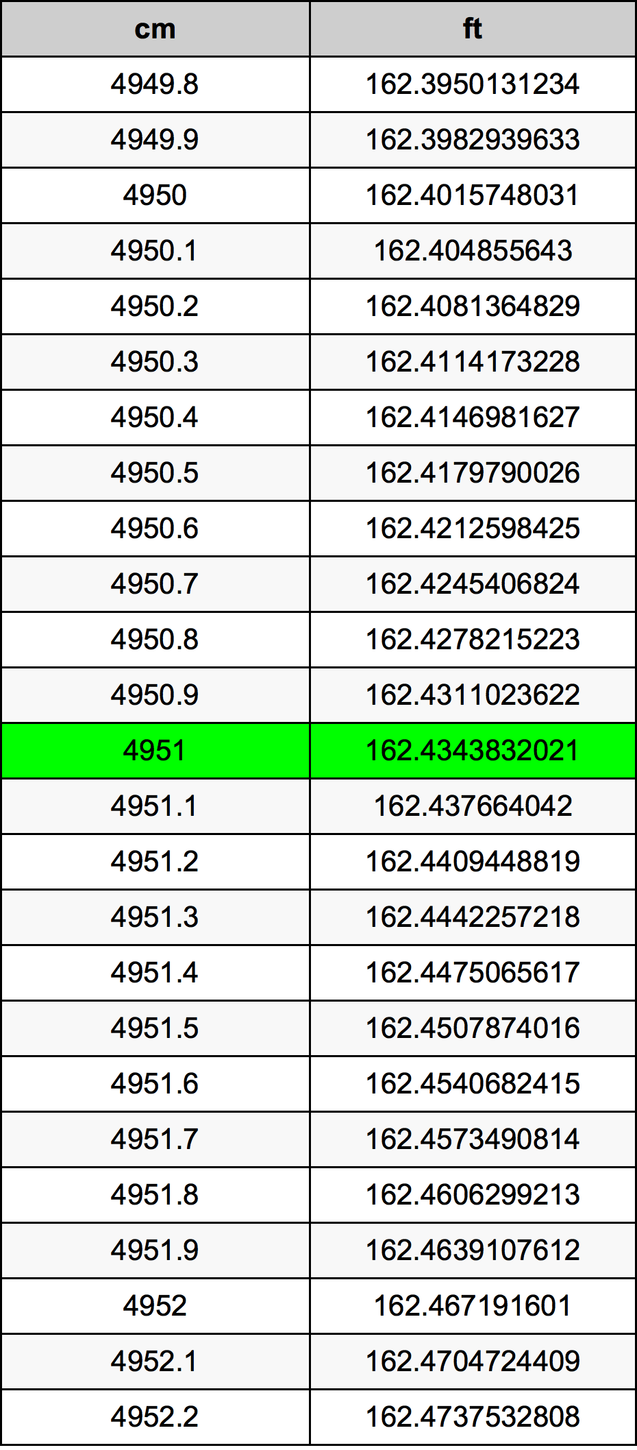 4951 Centimetre Table