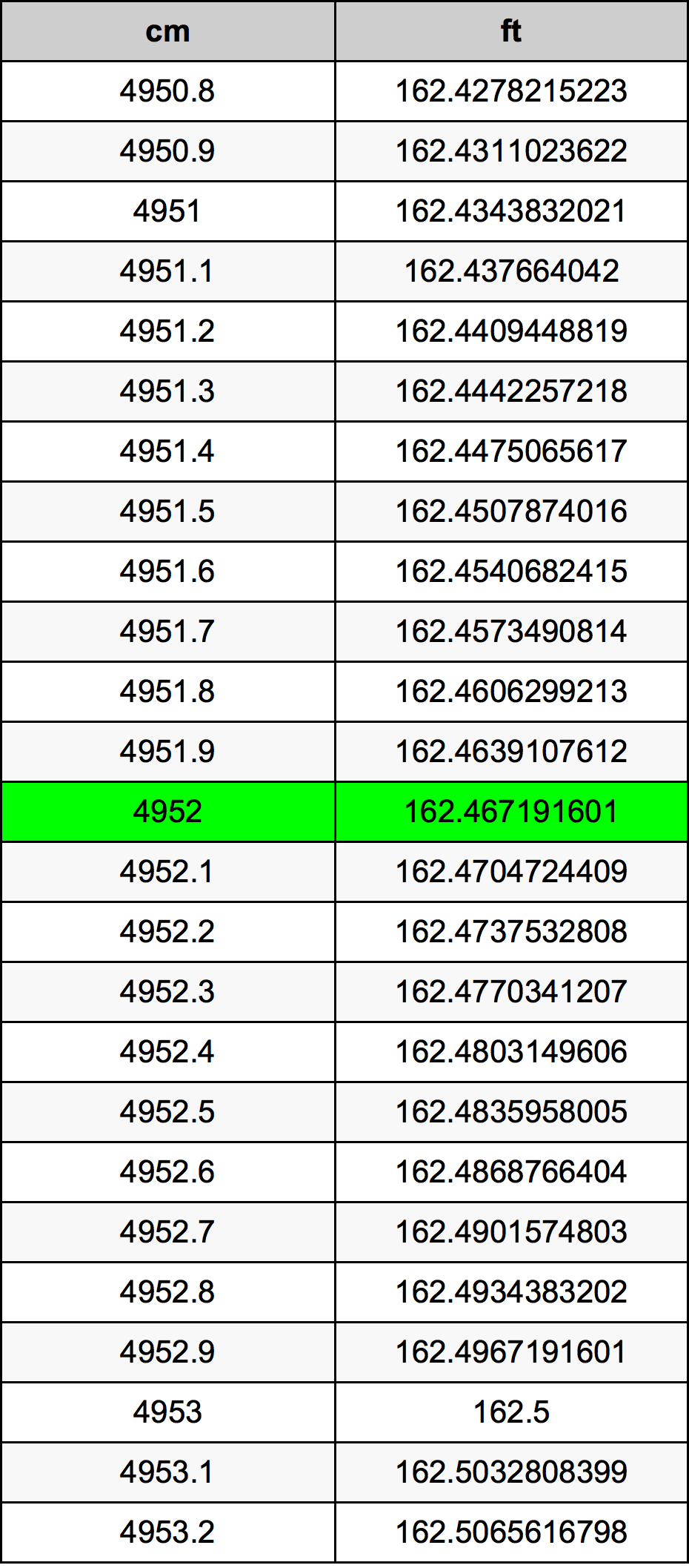 4952 Centiméter átszámítási táblázat