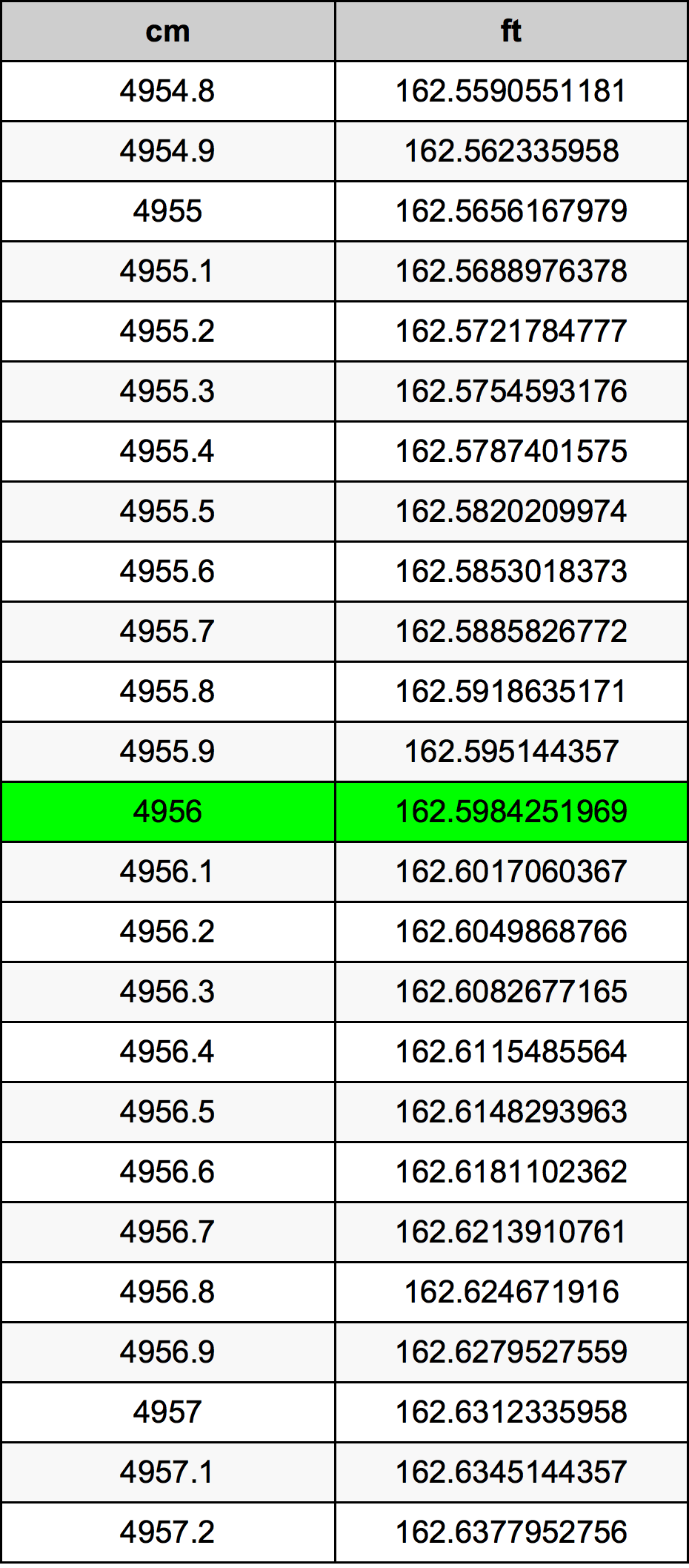 4956 Centimetri Table