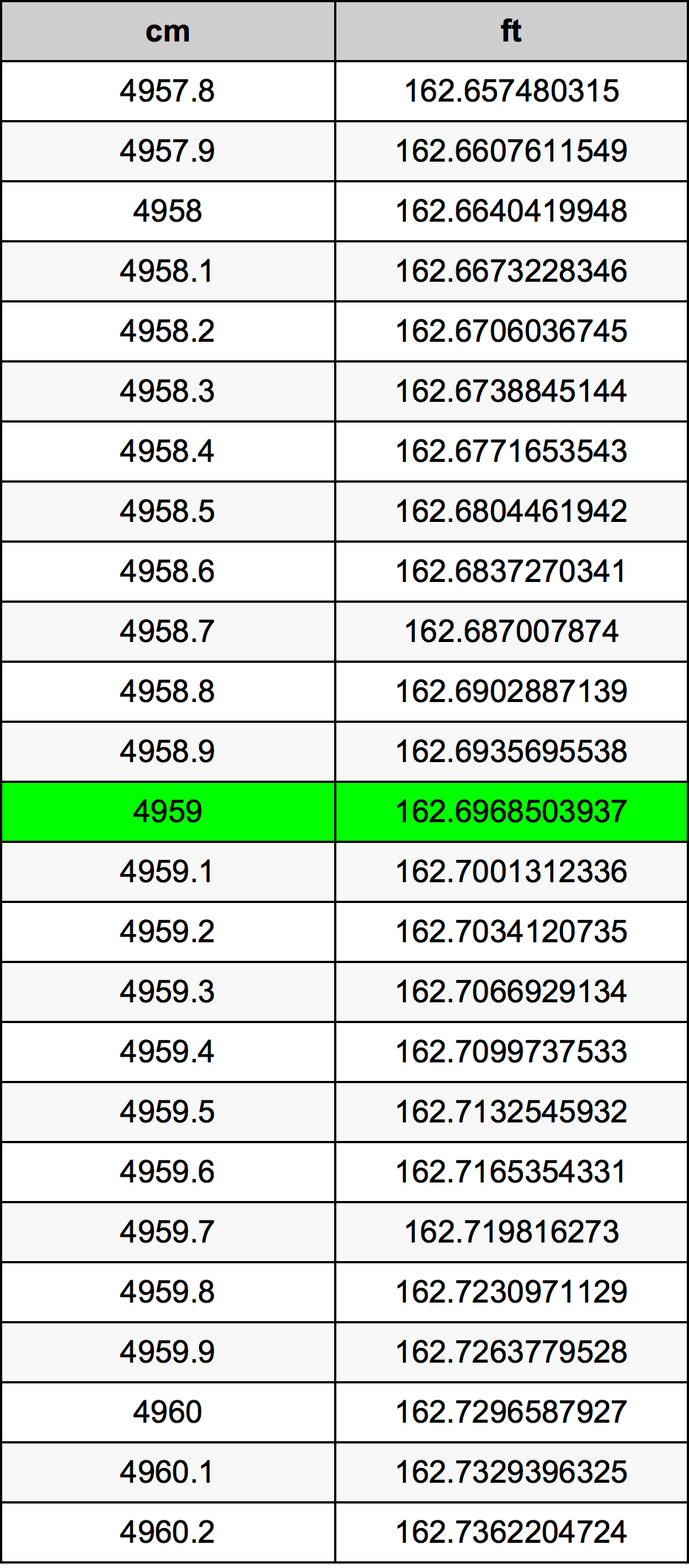 4959 Centiméter átszámítási táblázat