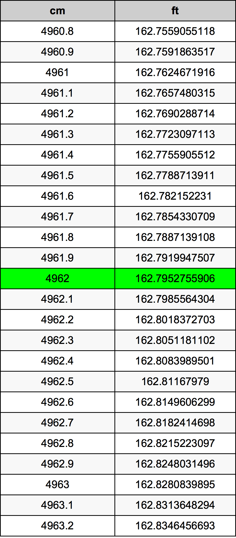 4962 Centiméter átszámítási táblázat