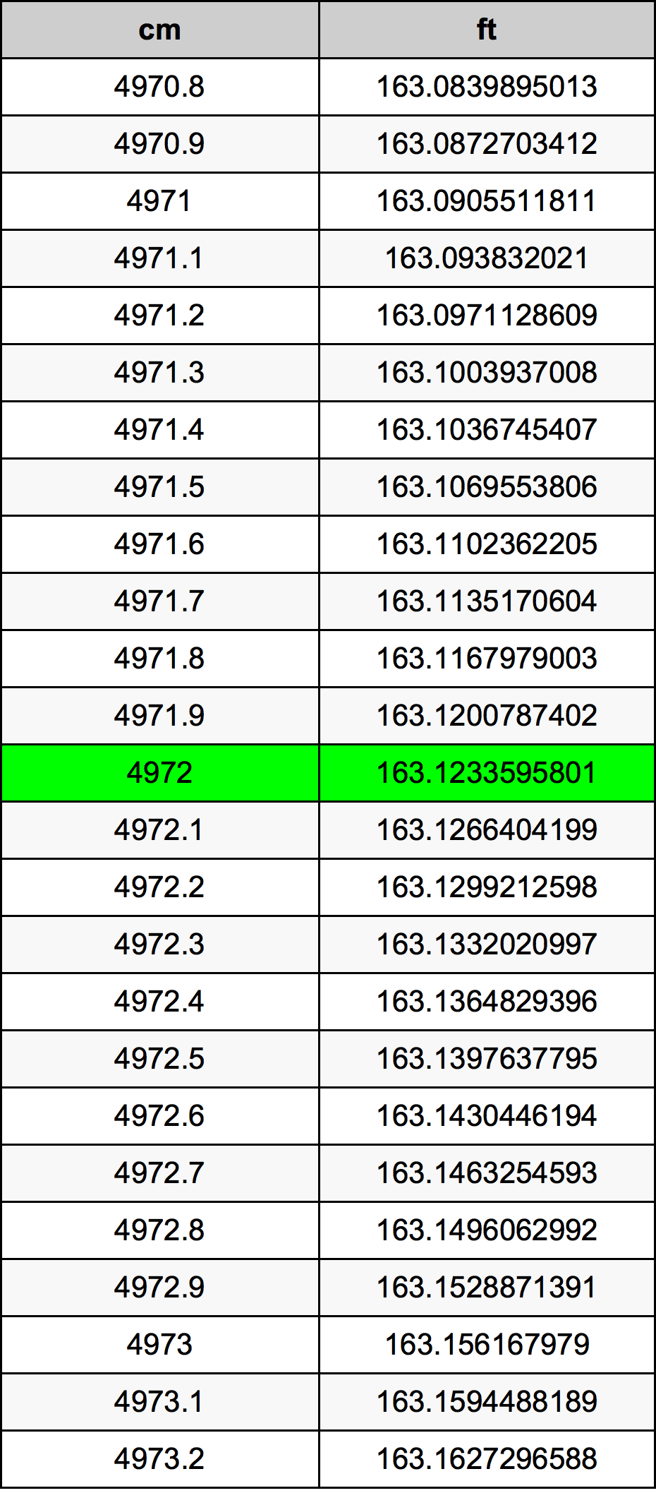 4972 Centiméter átszámítási táblázat