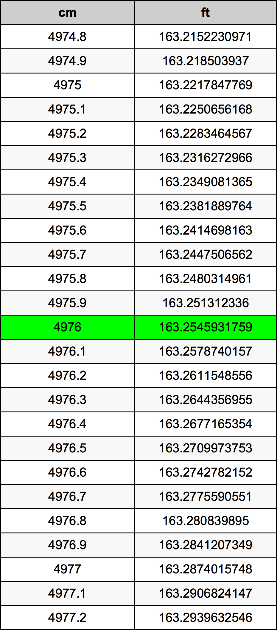 4976 Centimetri Table