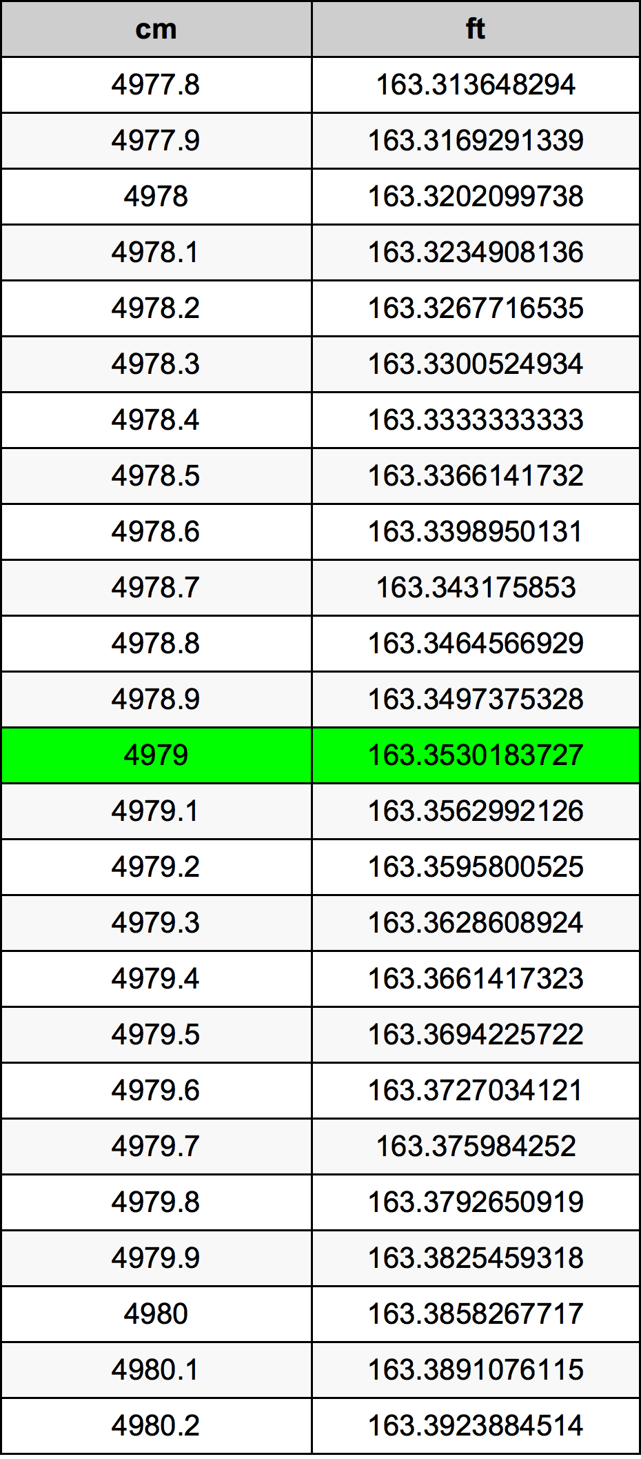 4979 Centiméter átszámítási táblázat